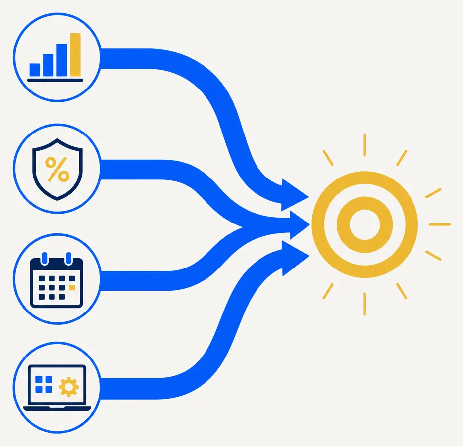 Abstract editorial illustration showing multiple blue arrows or converging paths aligning toward a single gold focal point or target, representing the convergence of favorable factors — meaningful taxable assets, a high effective tax rate, a multi-year investment horizon, and willingness to use portfolio software — that together make direct indexing a structurally strong fit for a given investor.