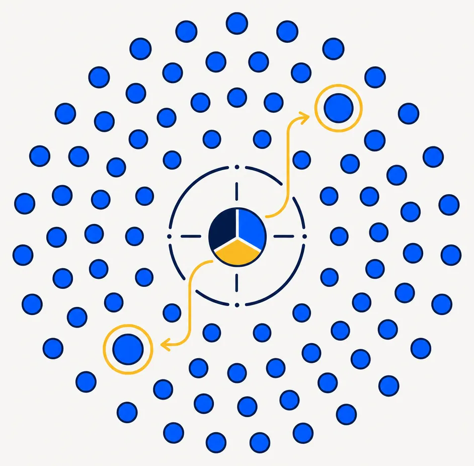 Abstract flat vector illustration of a direct-index sleeve. Many small electric-blue dots arranged in a circular formation on an off-white background, each with a clean navy outline. Two dots are highlighted with gold rings and slightly enlarged, representing individual positions selected for closer attention. The overall pattern conveys fine-grained portfolio control through individual position management — the ability to shape reinvestment around specific household exposures rather than accepting a single monolithic fund holding.