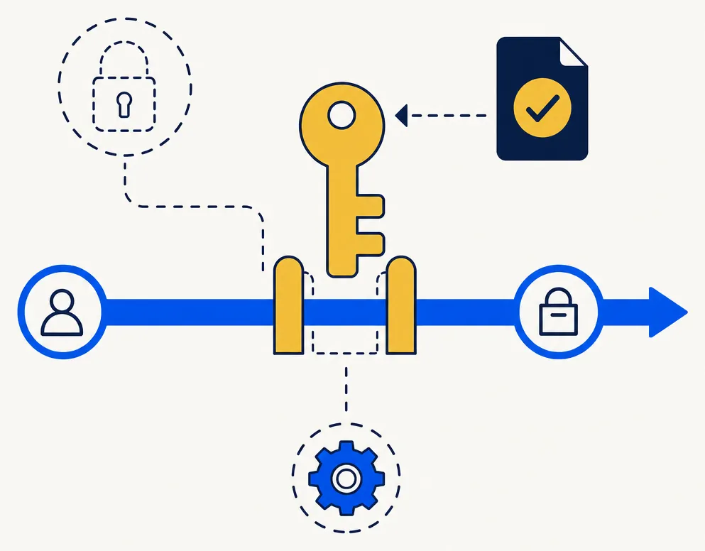 Abstract flat vector illustration of a software access-control gating mechanism for an advanced portfolio feature. A clean electric-blue horizontal pipeline flows from left to right; midway along the pipeline, a gold key-shaped gate icon controls access and is open only when a matching navy approval document with a gold checkmark is present. A ghosted locked-padlock outline in navy at the upper left represents the default closed state for accounts that have not qualified. A small blue gear beneath the pipeline represents the underlying engine driving the system. The composition conveys precise, controlled access to an advanced capability.